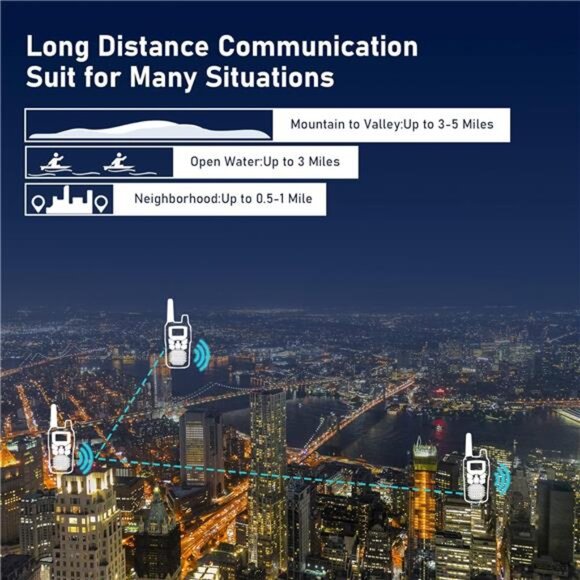 Long Range Walkie Talkies with 22 FRS Channels, Adults with Lamp, VOX, LCD - Picture 4 of 8